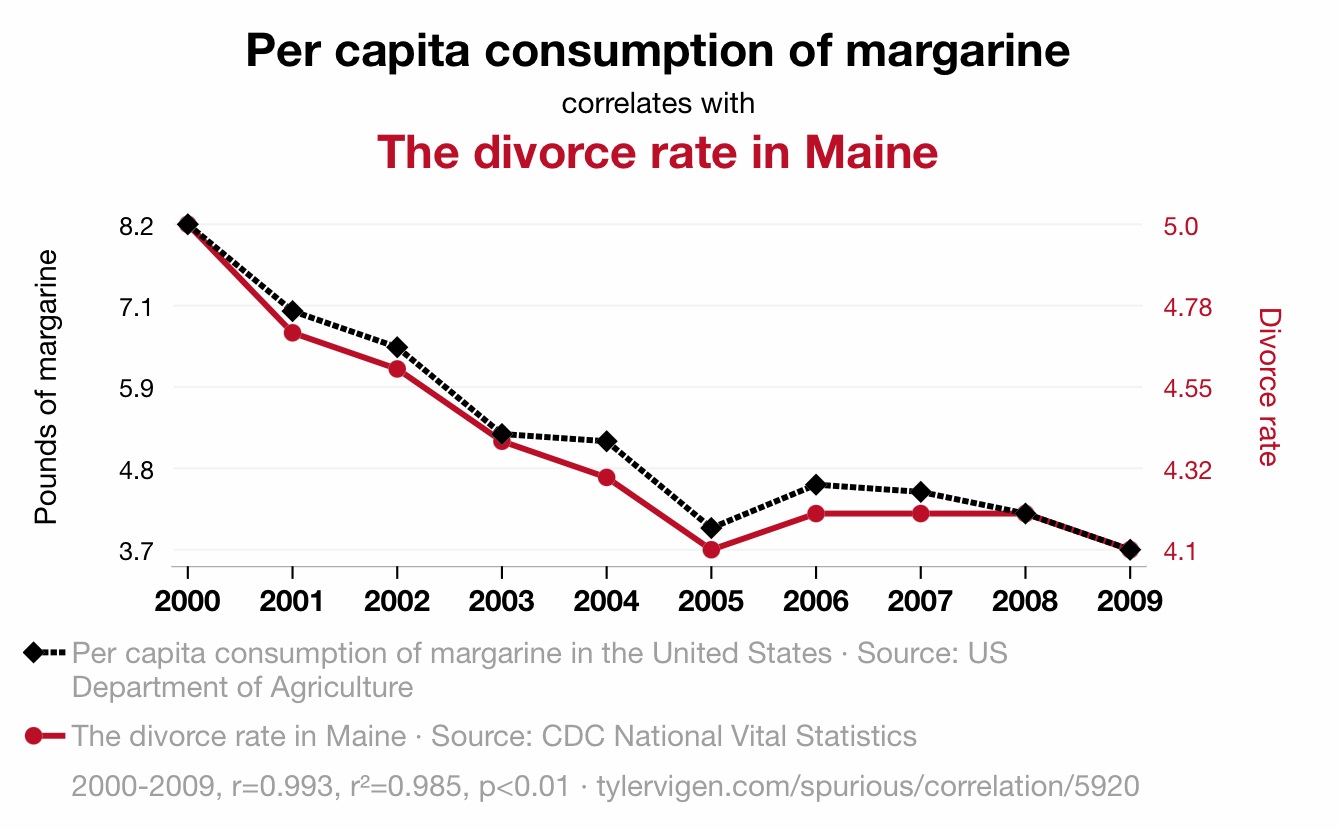 spurious-correlations_20251214